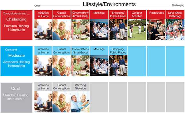 Hearing Aid Selection Chart - Shreveport, LA - The ENT Center, AMC